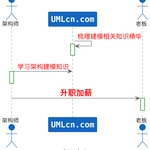 UMLCN