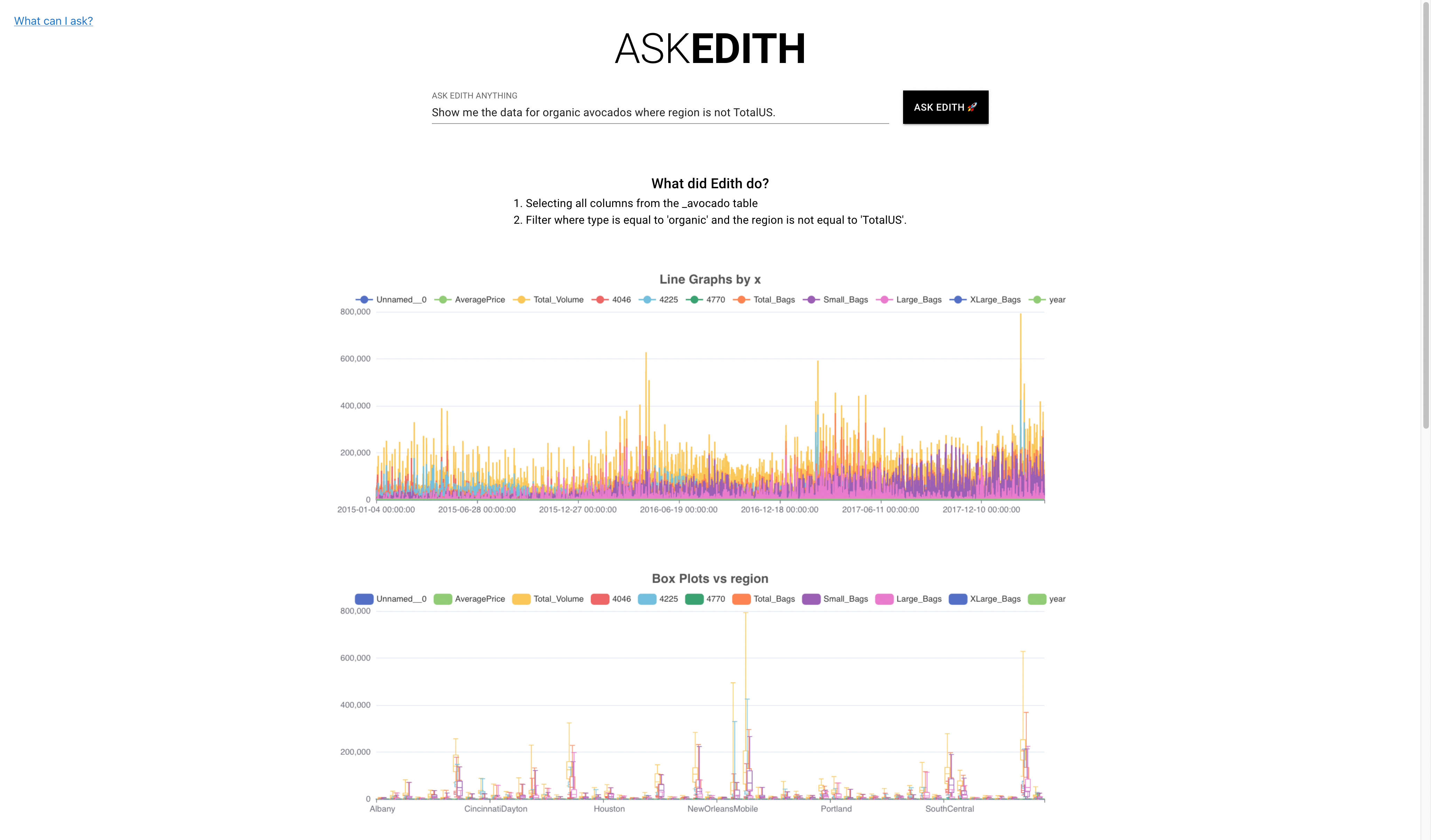 AskEdith