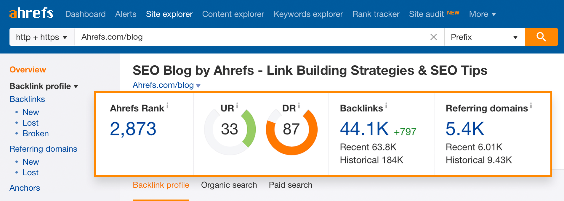 Ahrefs Backlink Checker Website Hunt Ahrefs Backlink Checker Website Hunt
