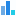 Data Visualization Catalogue