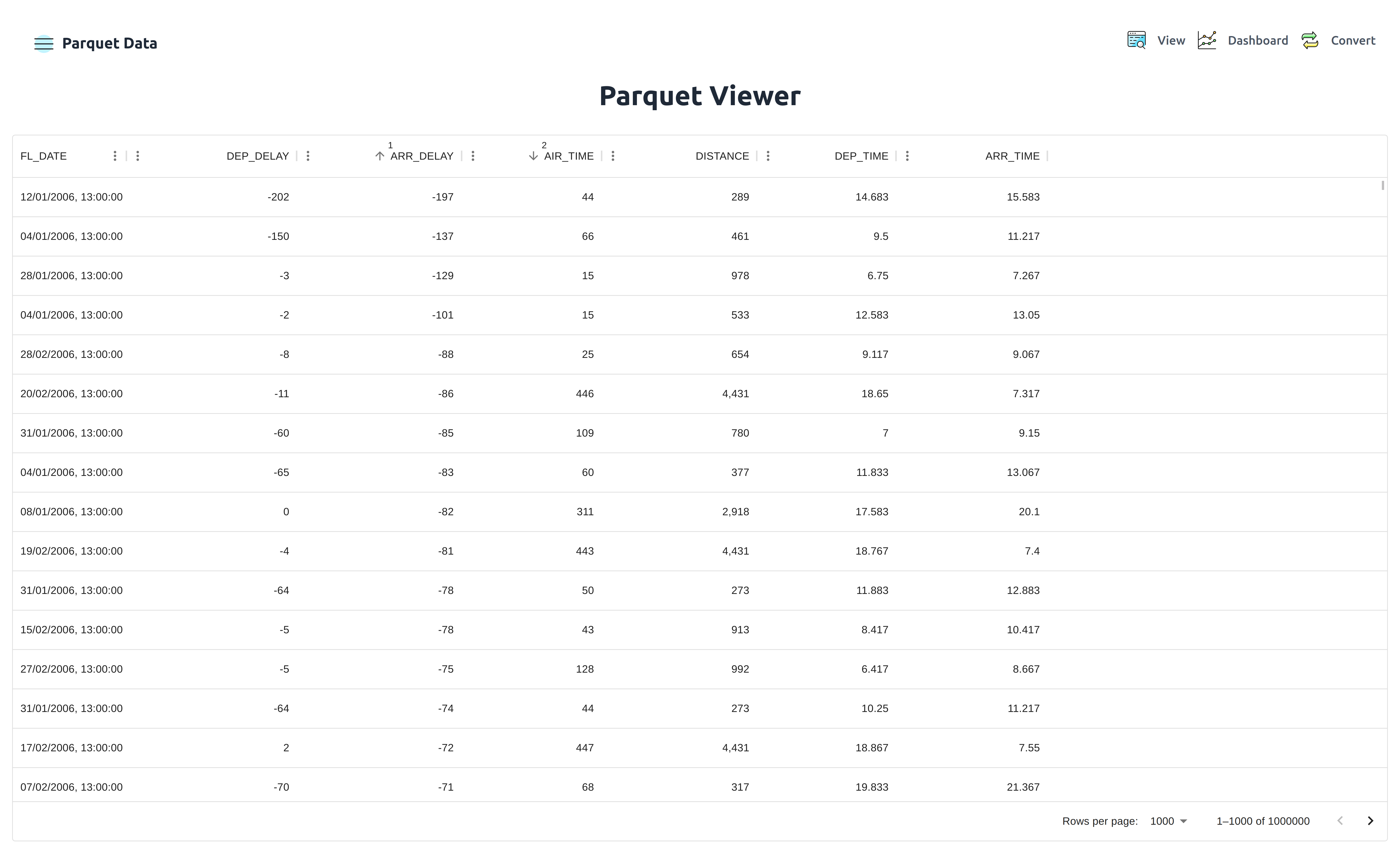 Parquet Viewer